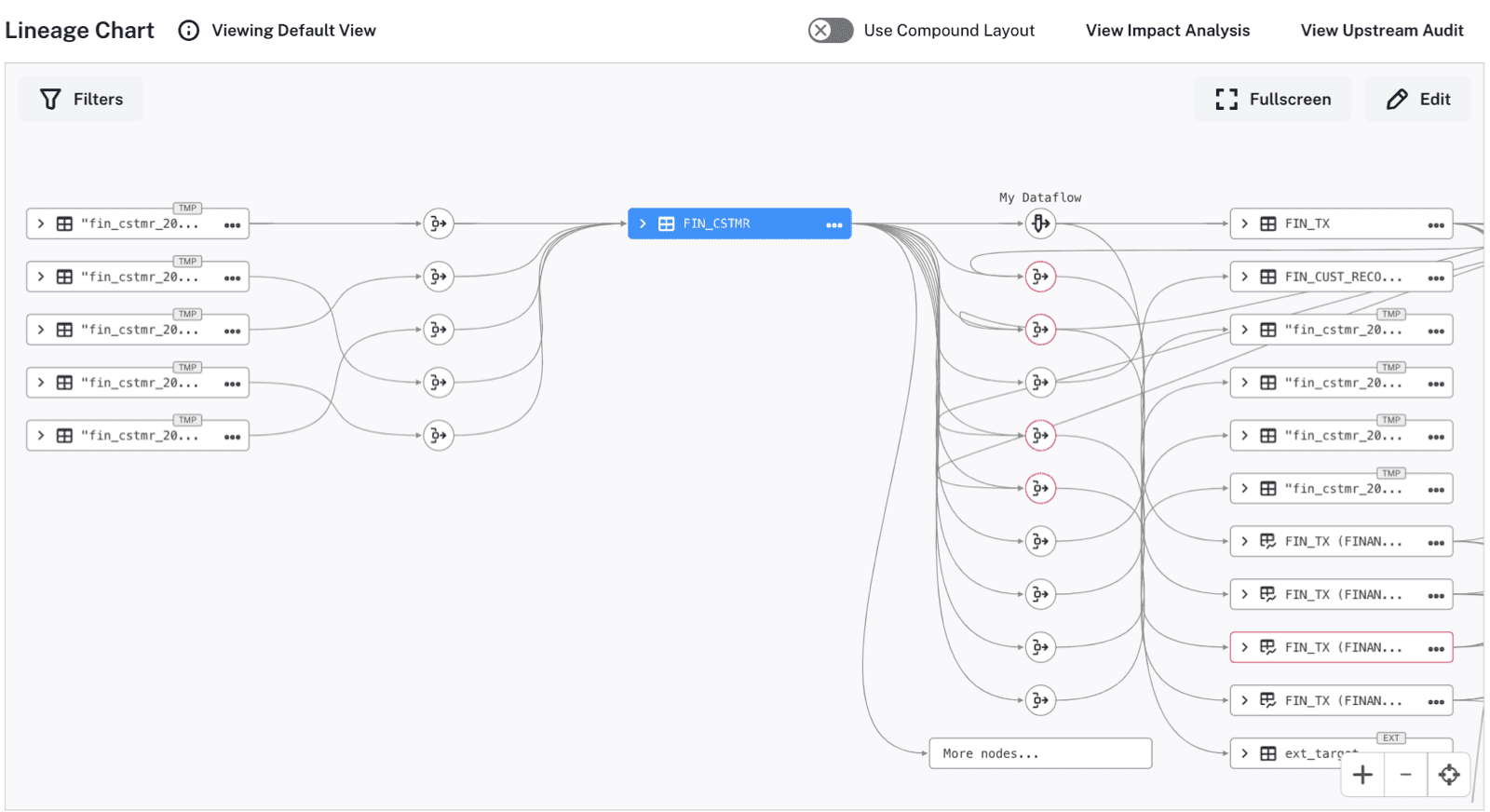 Alation Data Catalog — destino del bridge-alation (en roadmap)