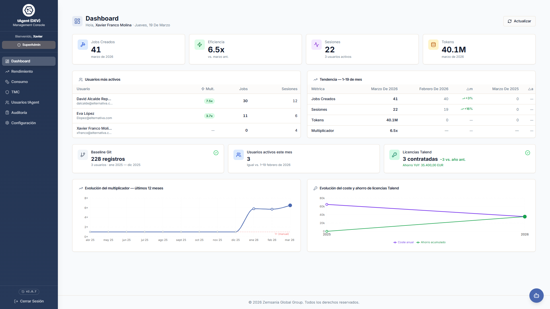 Datagentis Management Center · dashboard de administración