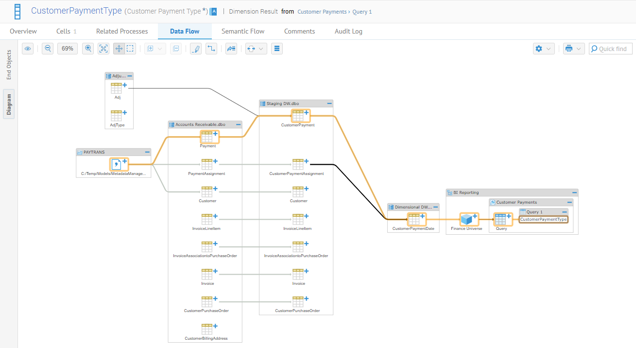 Talend Data Catalog — destino del bridge-talend-catalog