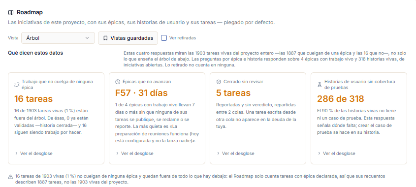 Datagentis Management Center, Roadmap: tareas sin épica, épicas que no avanzan, cierres sin revisar e historias sin cobertura de pruebas